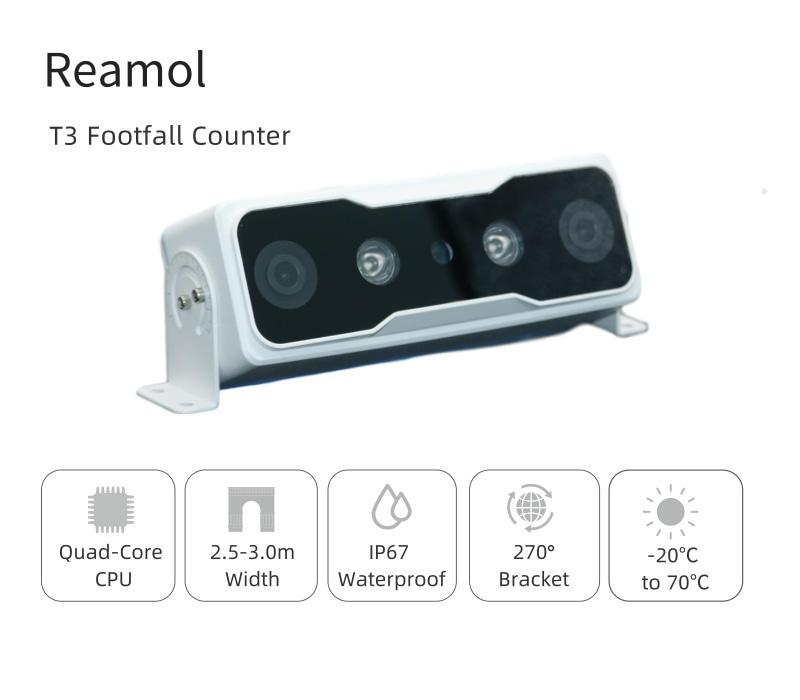 T3 footfall counter, people counting camera