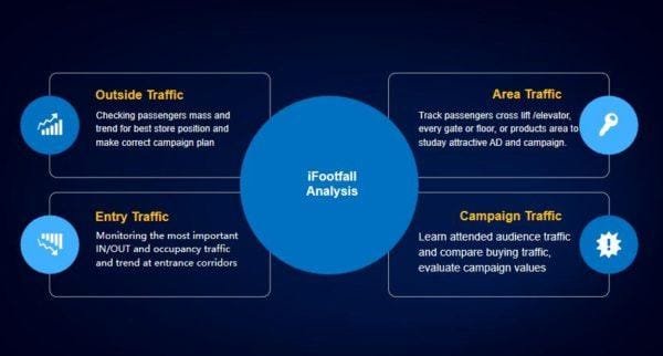 video customer counter