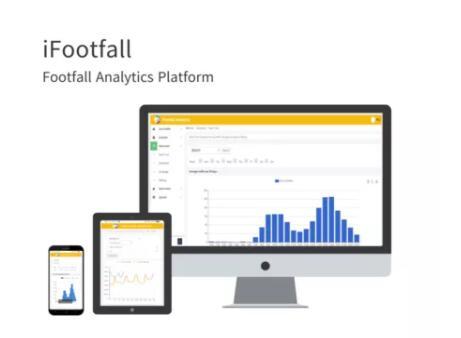 people counter, video peopel counter, Footfall Analysis Platform