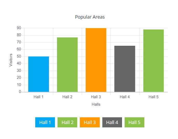 Hot Area People Counting