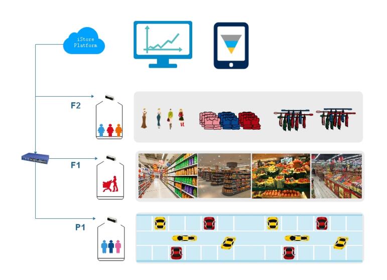 mall people counting shopping mall footfall traffic people counting