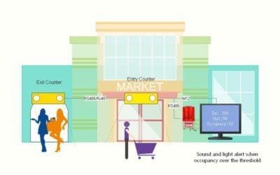 Local occupancy Management Solution Local occupancy Management Solution