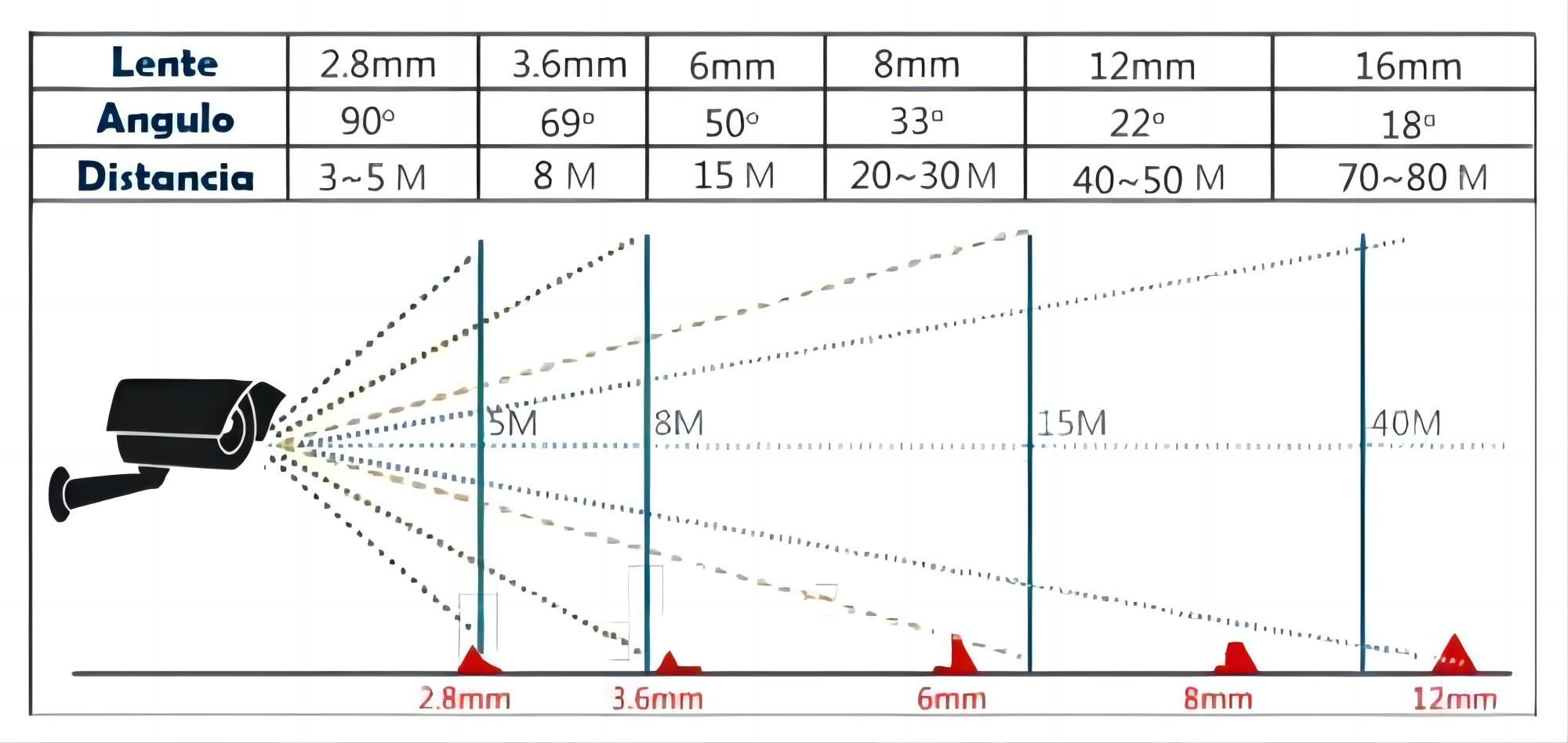 CCTV camera lens angle