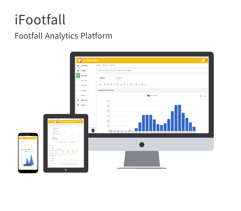 Retail analytics, retail analysis ifootfall