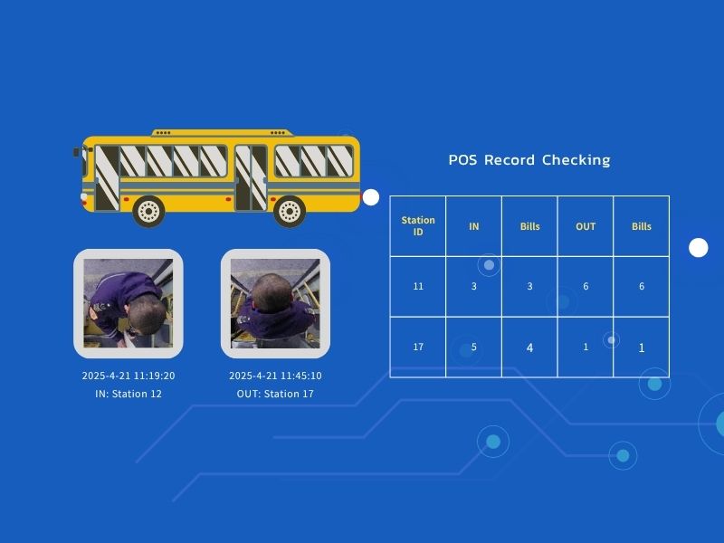 Bus People Counter OD