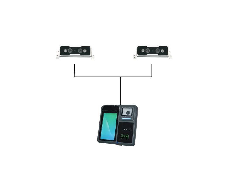 Intergration with POS