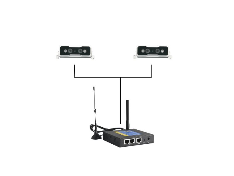 integration with 4G router people counter integration with 4G router