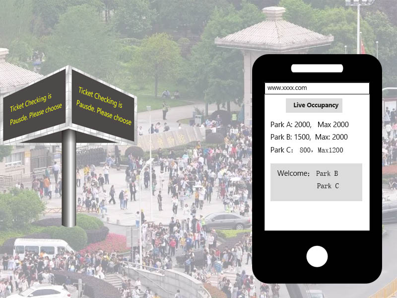 Park Occupancy Park Occupancy